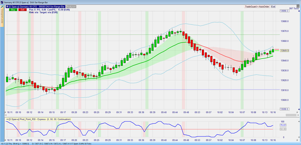 Heikin Ashi Range Bar Scalping