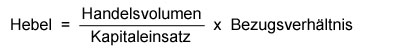 Hebel Berechnung