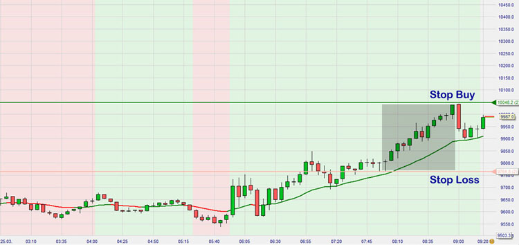 Open Range Breakout