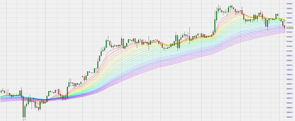 Rainbow Trading